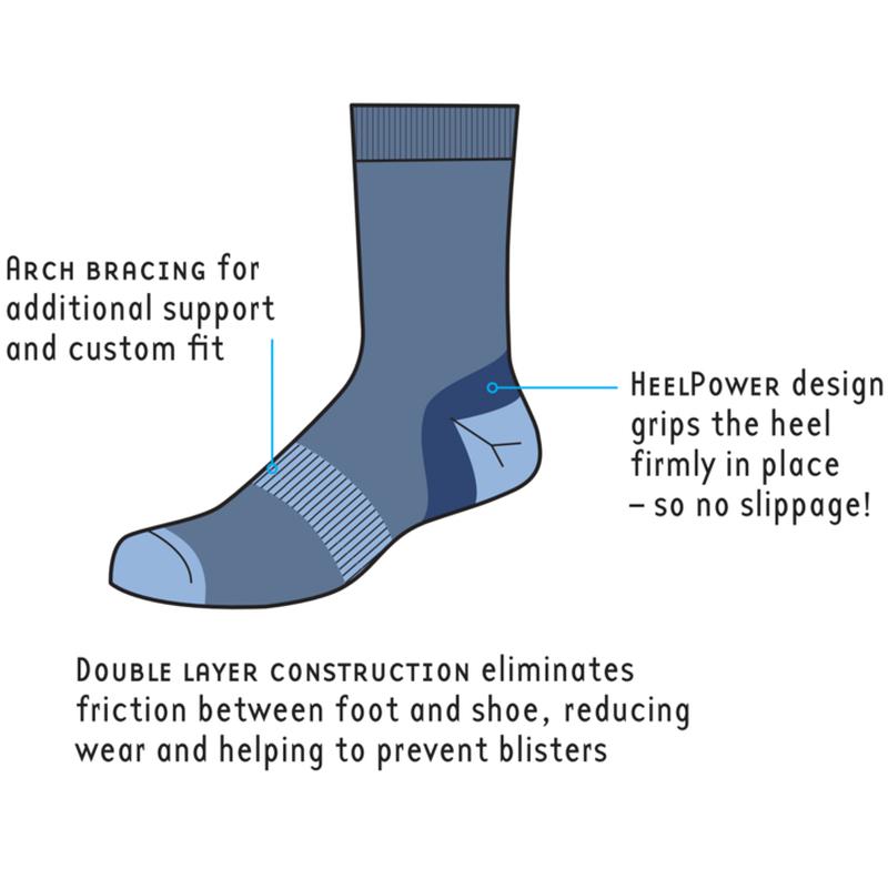 1000 Mile Approach Double Layer Walking Socks for Women - Fuchsia-Socks-Outback Trading